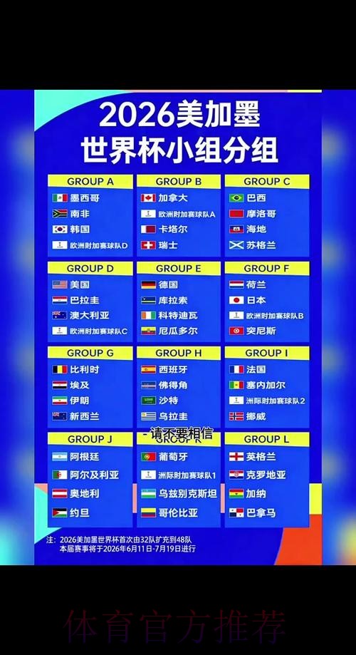 2026世界杯小组赛赛程完整版比赛时间表免费观看 2026世界杯小组赛赛程完整版比赛时间表免费观看